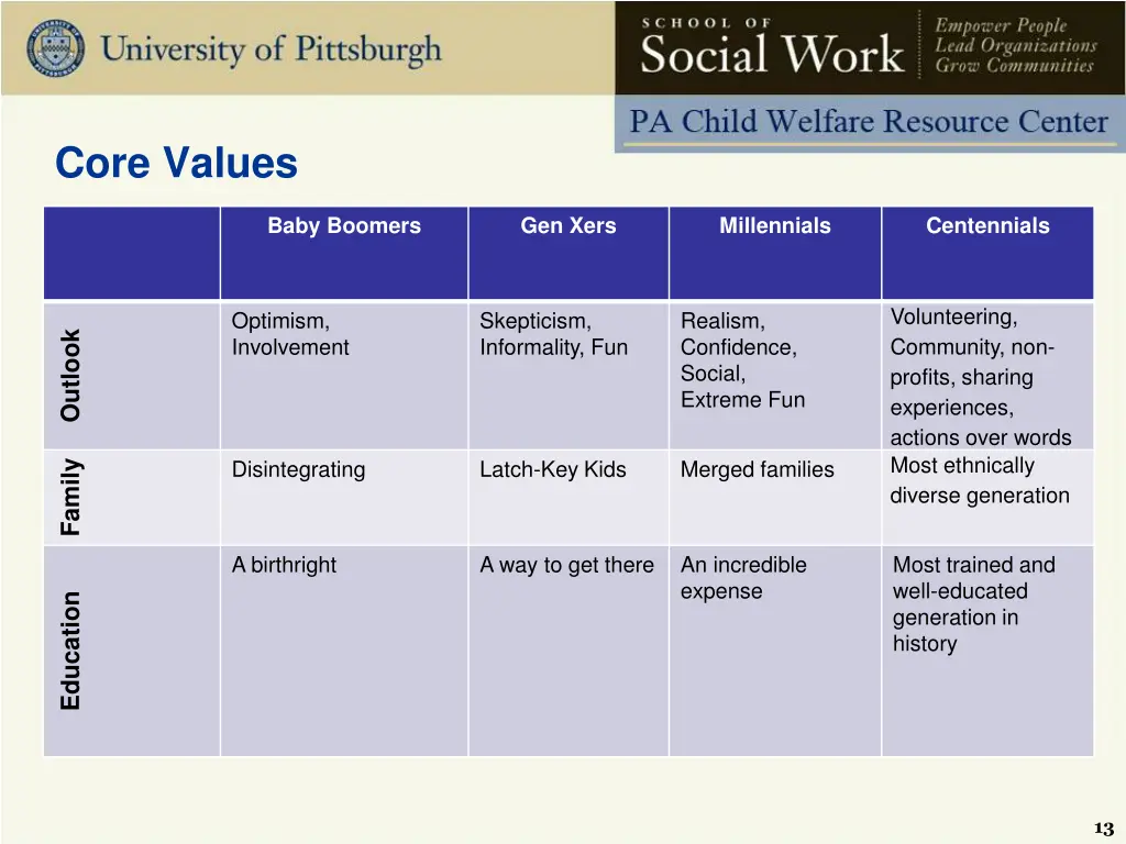 core values