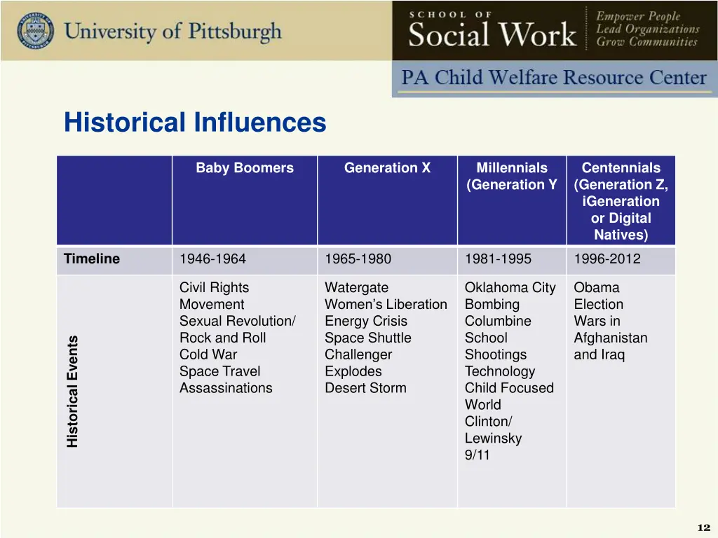 historical influences