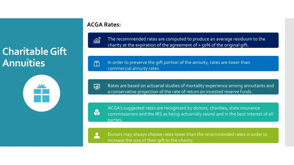 acga rates