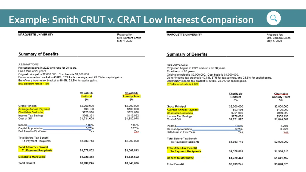 example smith crut v crat low interest comparison