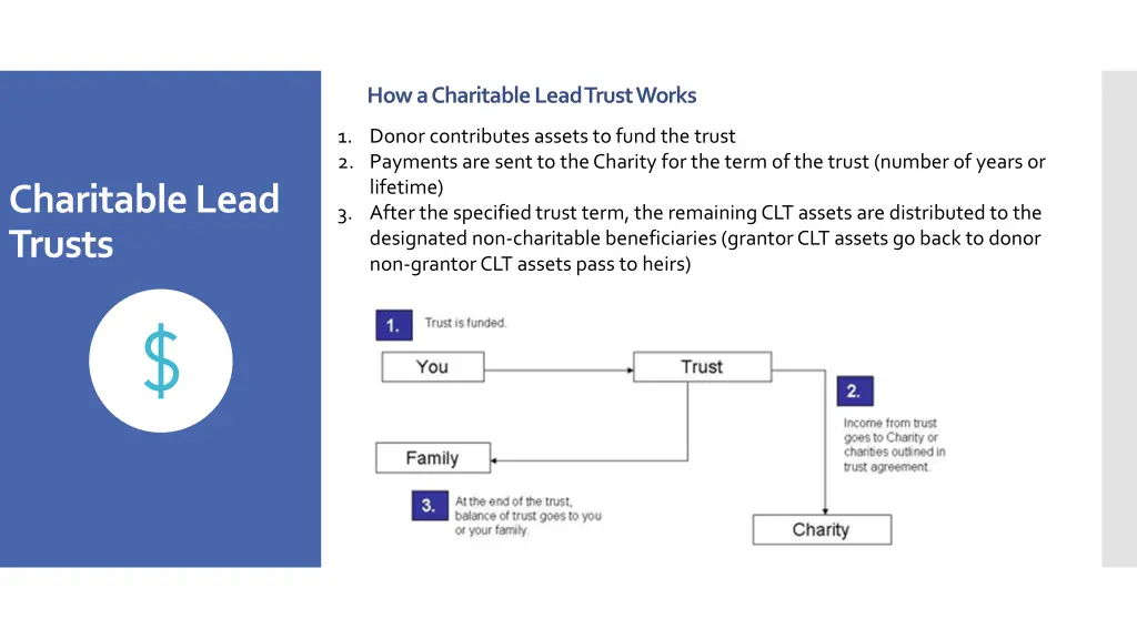 how a charitable lead trust works