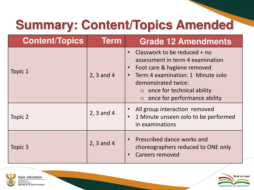 summary content topics amended content topics term
