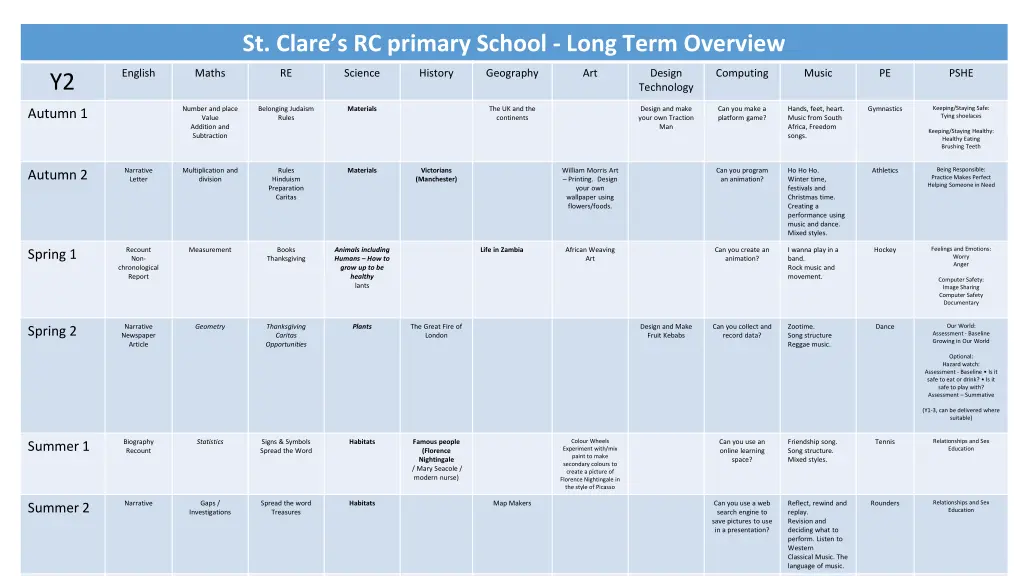 st clare s rc primary school long term overview 1
