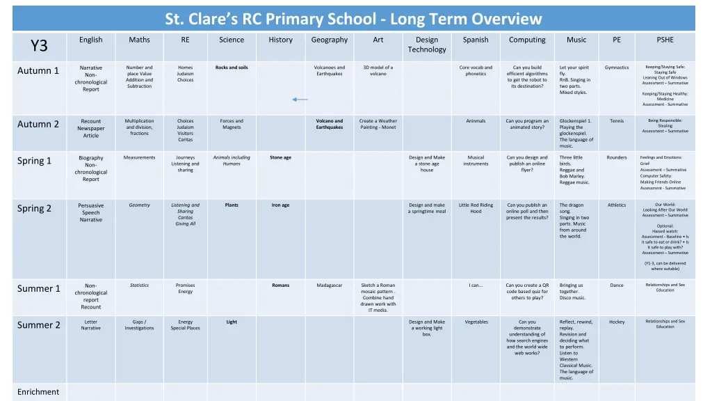 st clare s rc primary school long term overview 2