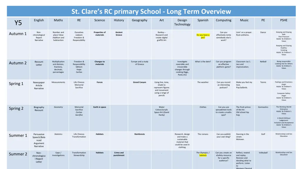 st clare s rc primary school long term overview 4