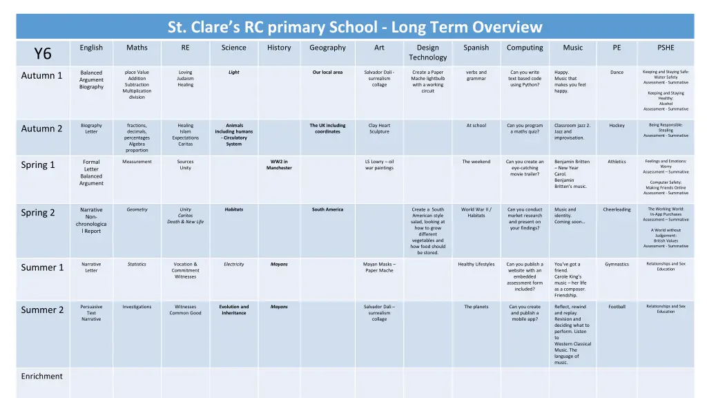 st clare s rc primary school long term overview 5