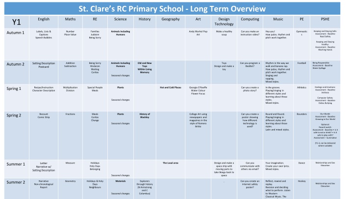 st clare s rc primary school long term overview