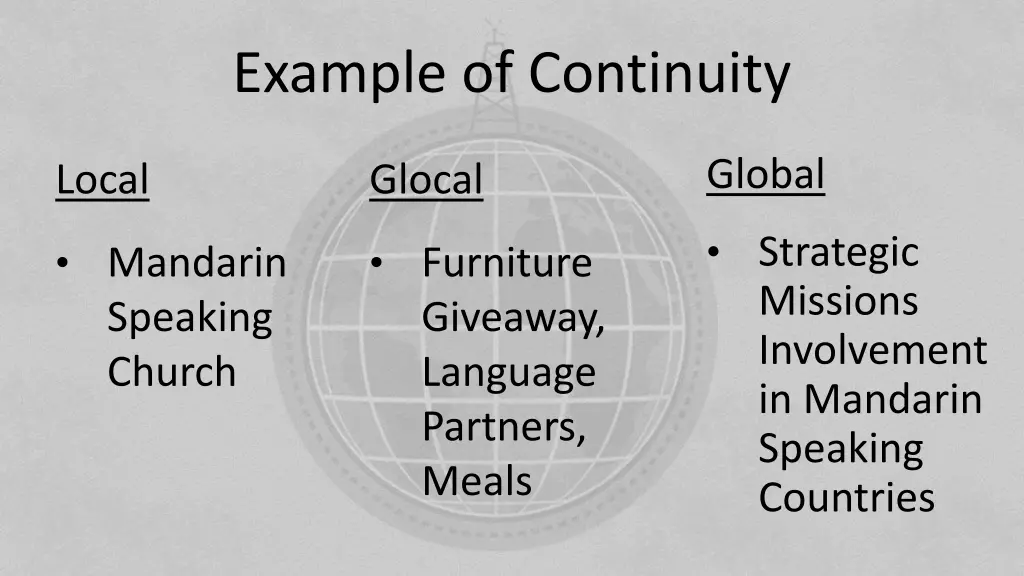 example of continuity