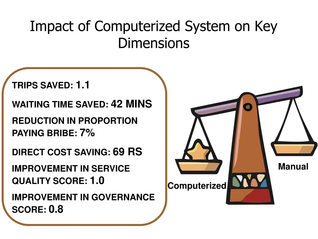 impact of computerized system on key dimensions