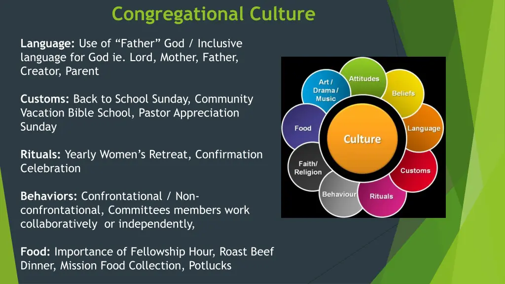 congregational culture