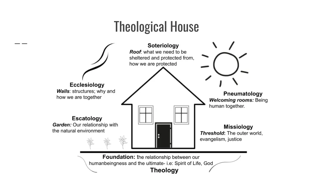 theological house