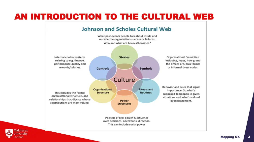 an introduction to the cultural