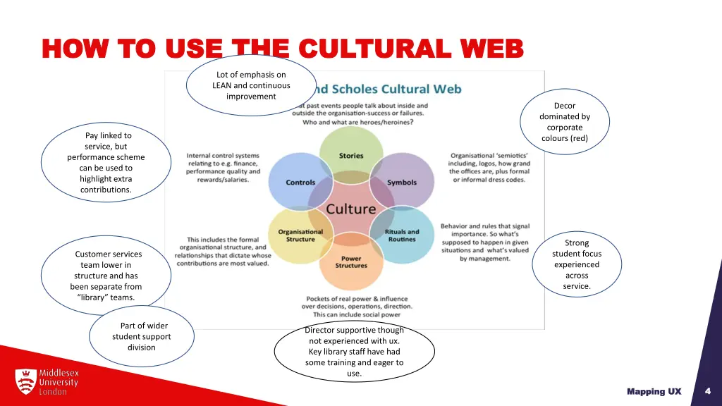 how to use the cultural
