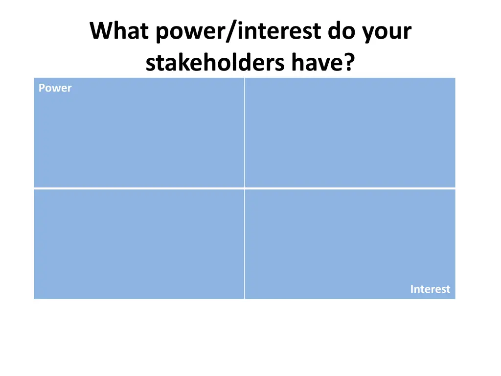what power interest do your stakeholders have