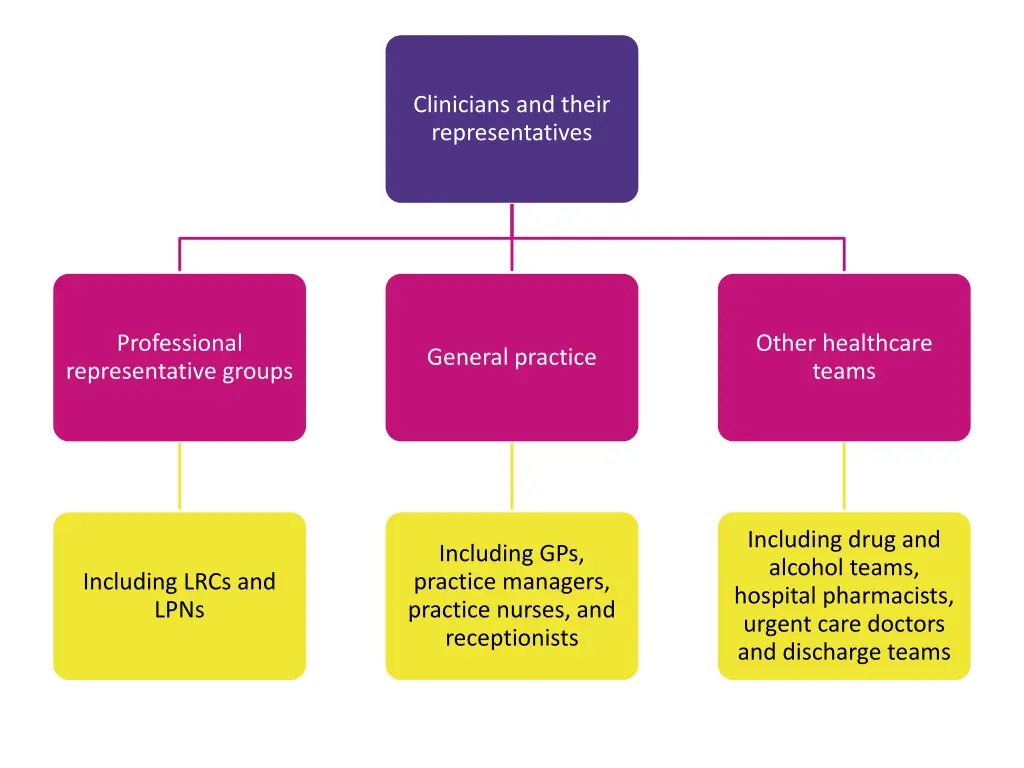 clinicians and their representatives
