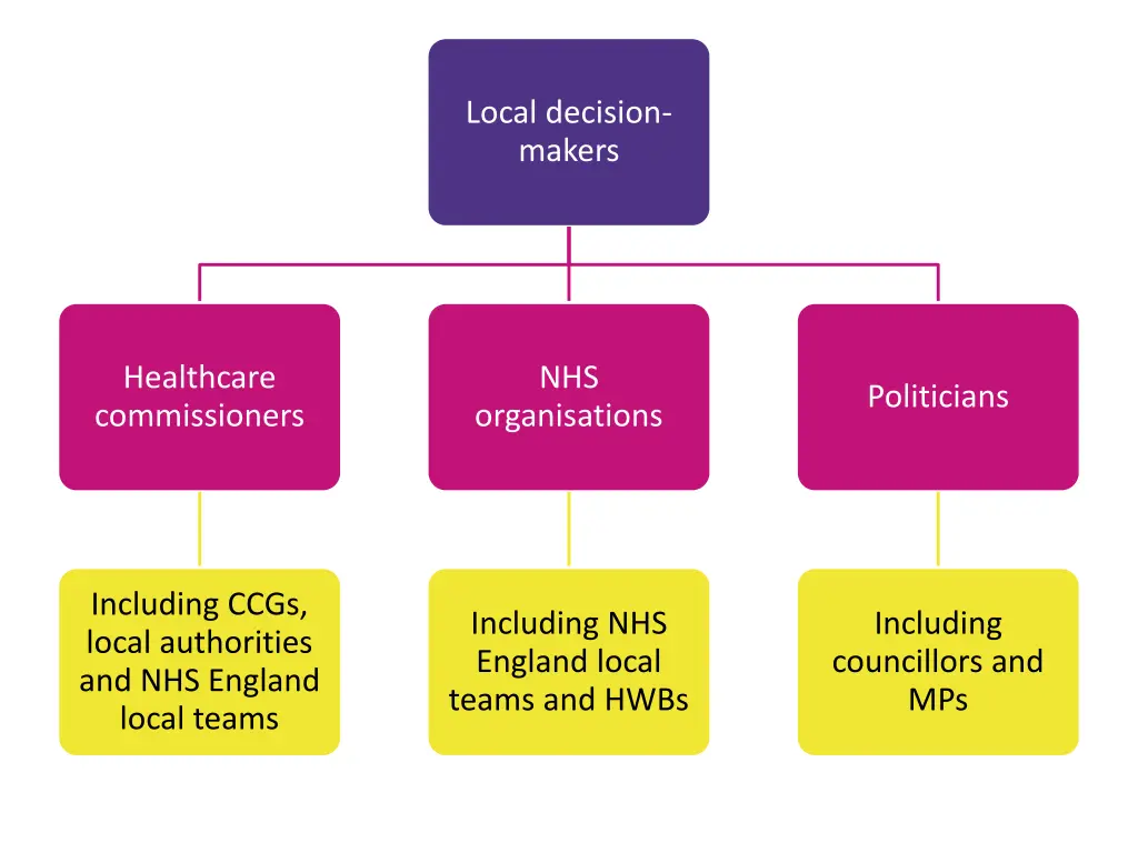 local decision makers