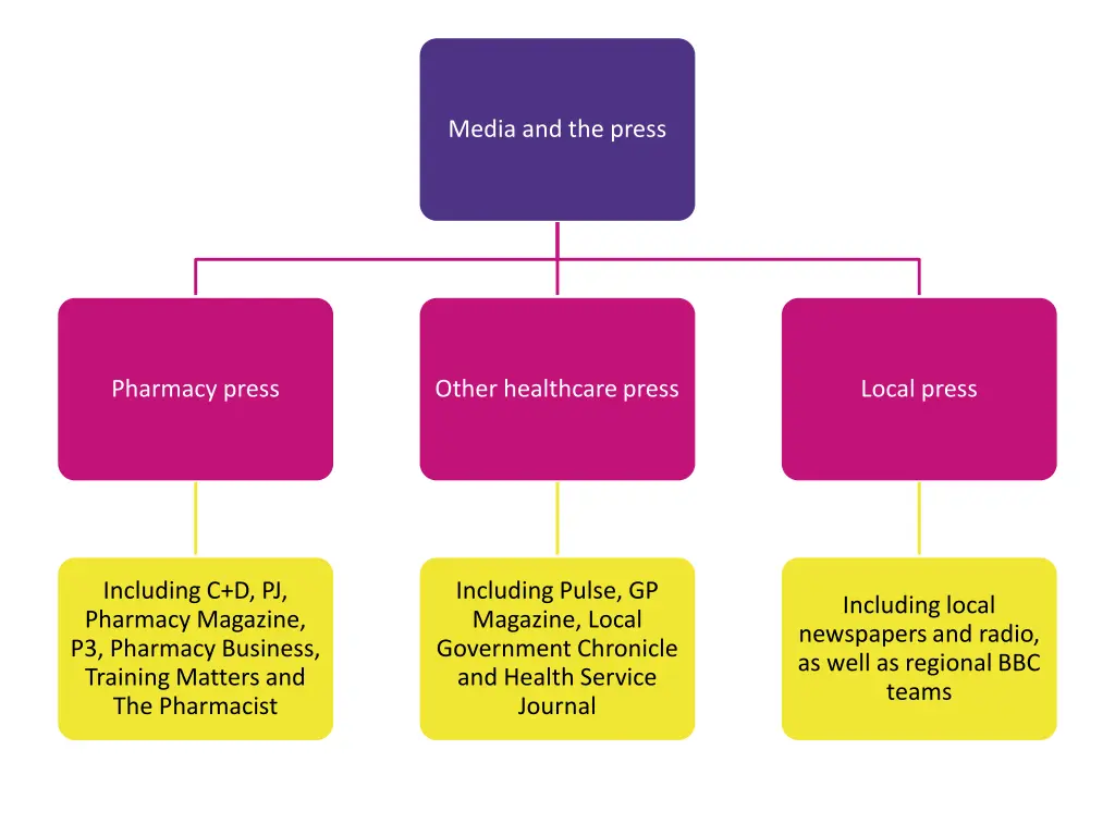 media and the press