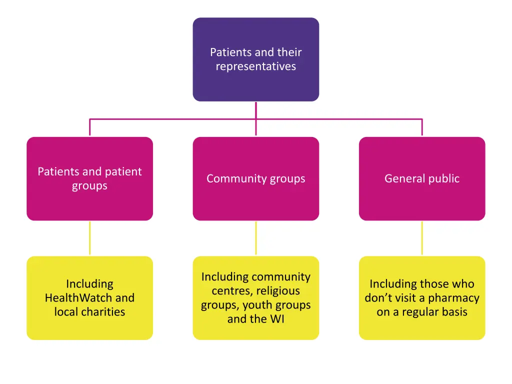 patients and their representatives