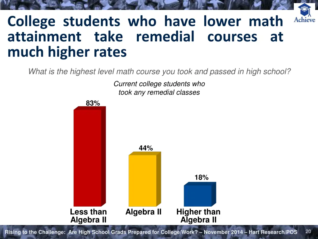 college students who have lower math attainment
