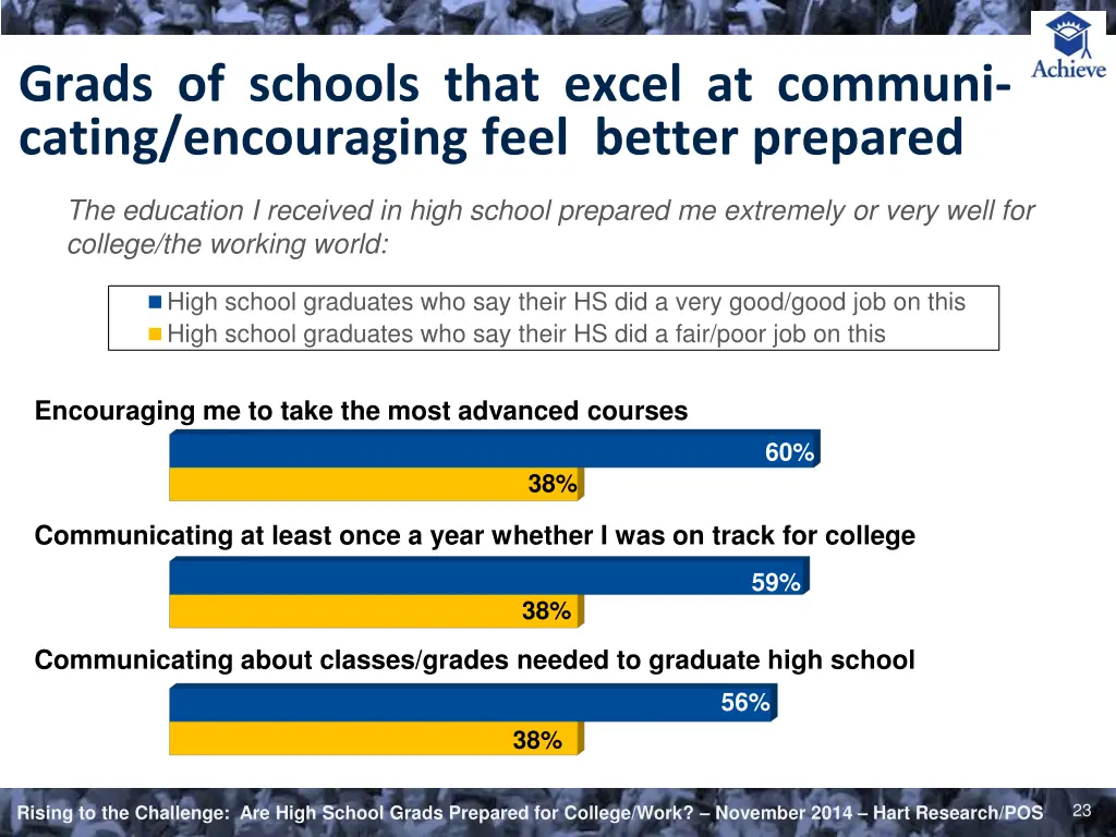 grads of schools that excel at communi cating 1