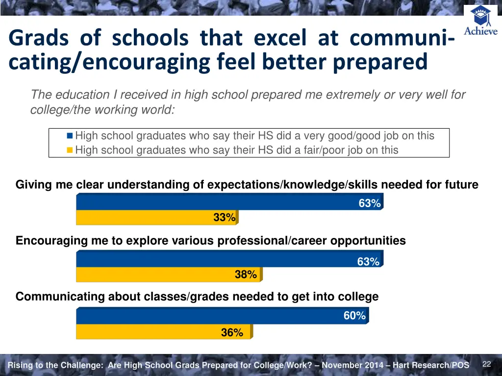 grads of schools that excel at communi cating