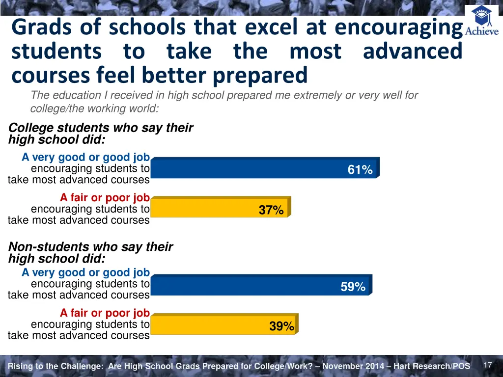 grads of schools that excel at encouraging