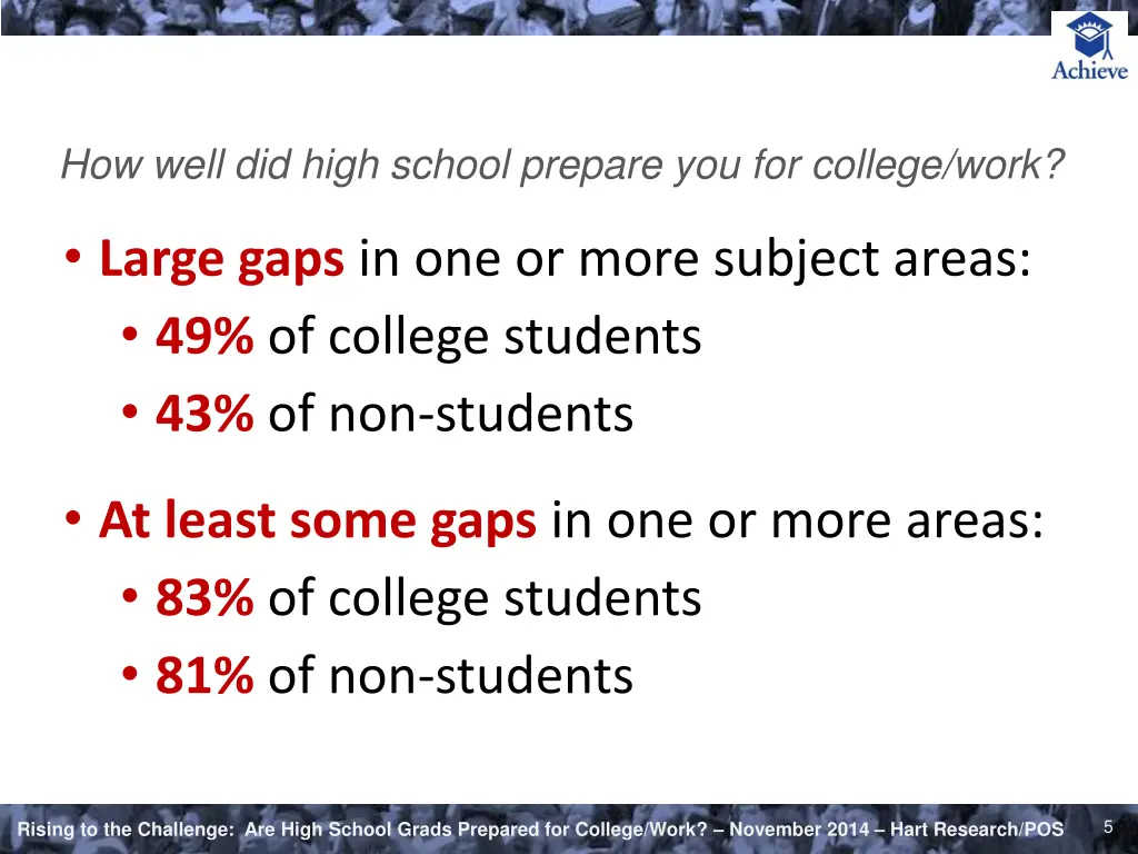 how well did high school prepare you for college