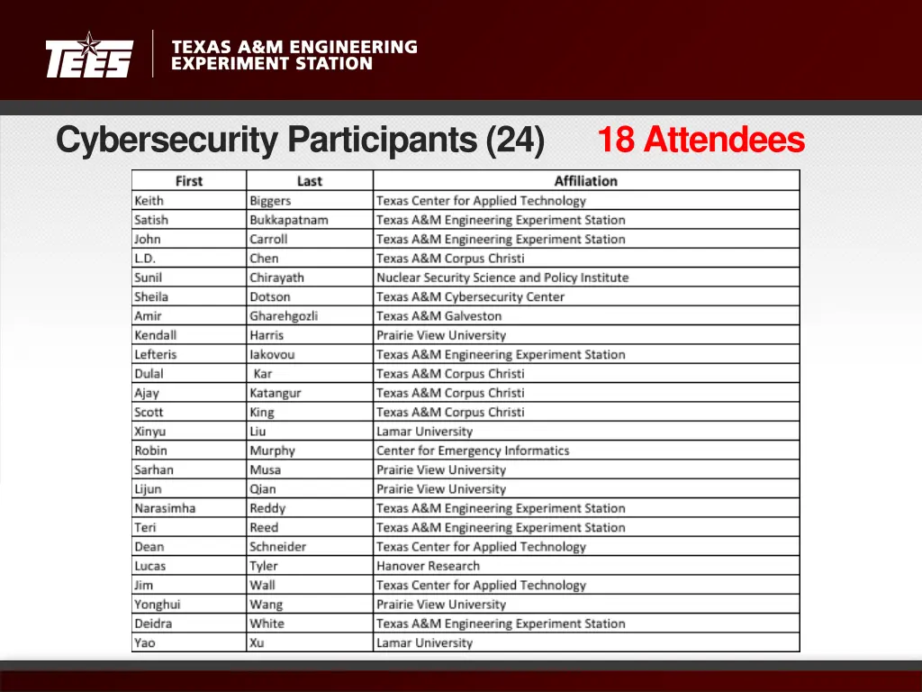 cybersecurity participants 24 18 attendees