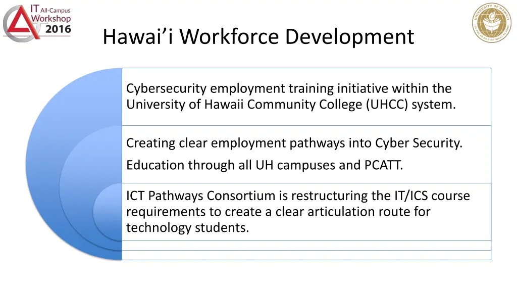 hawai i workforce development
