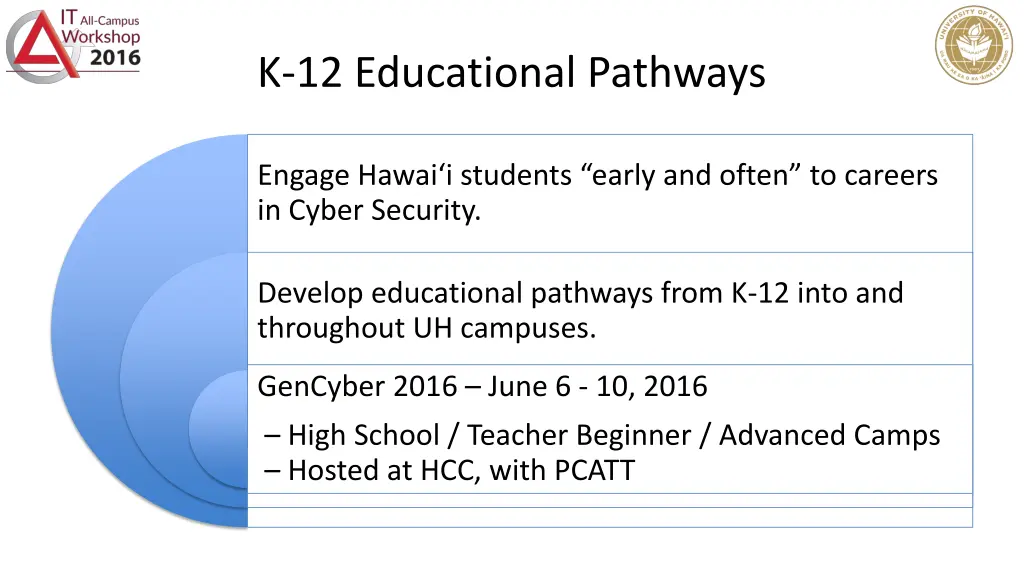 k 12 educational pathways