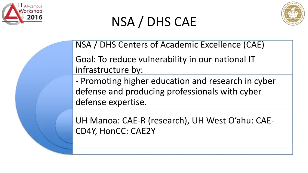 nsa dhs cae