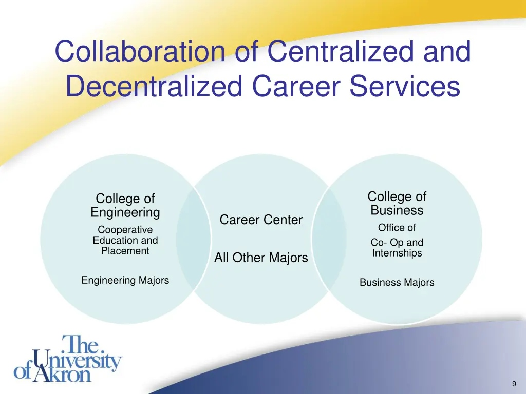 collaboration of centralized and decentralized