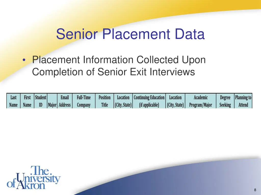senior placement data 1