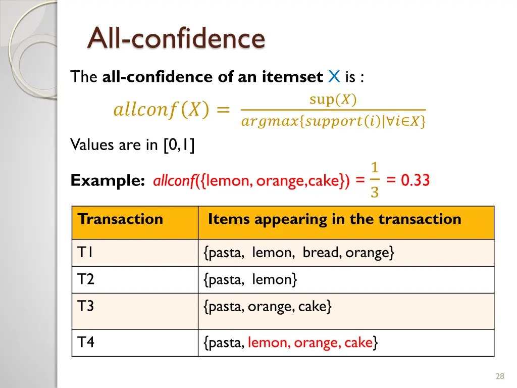 all confidence 1