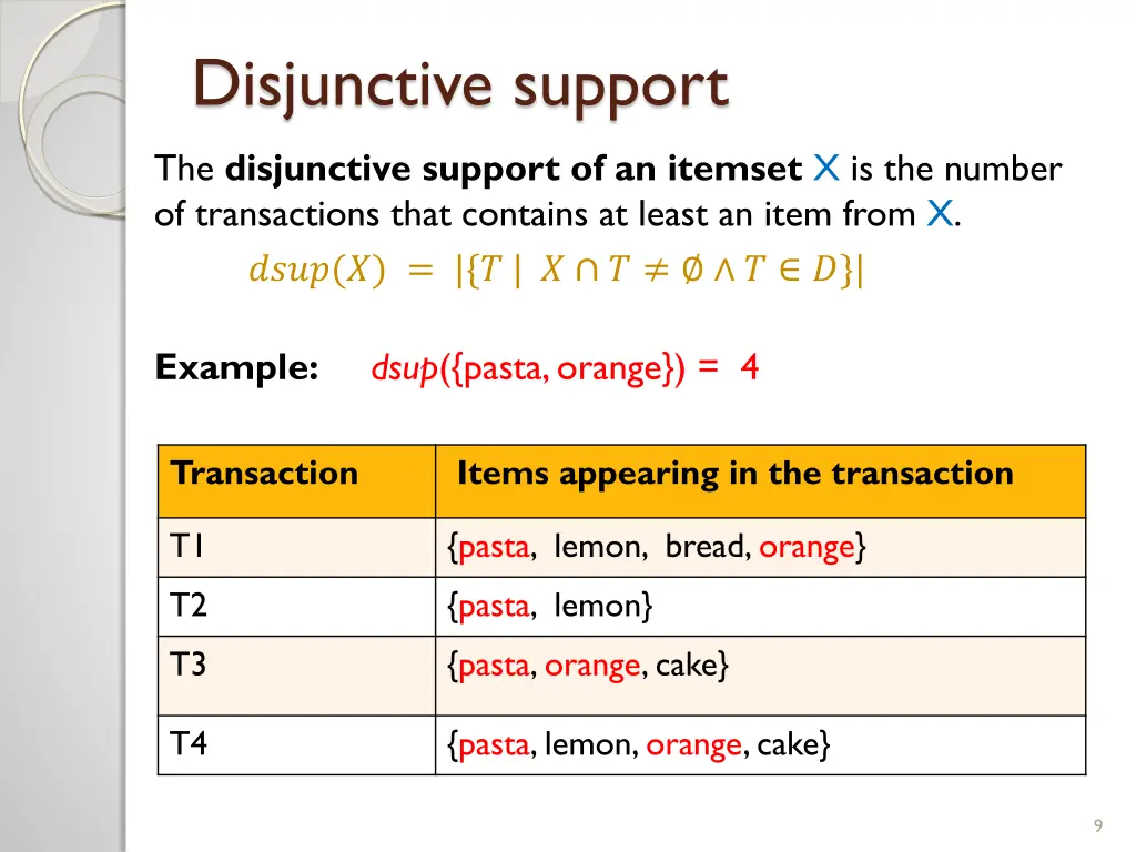 disjunctive support