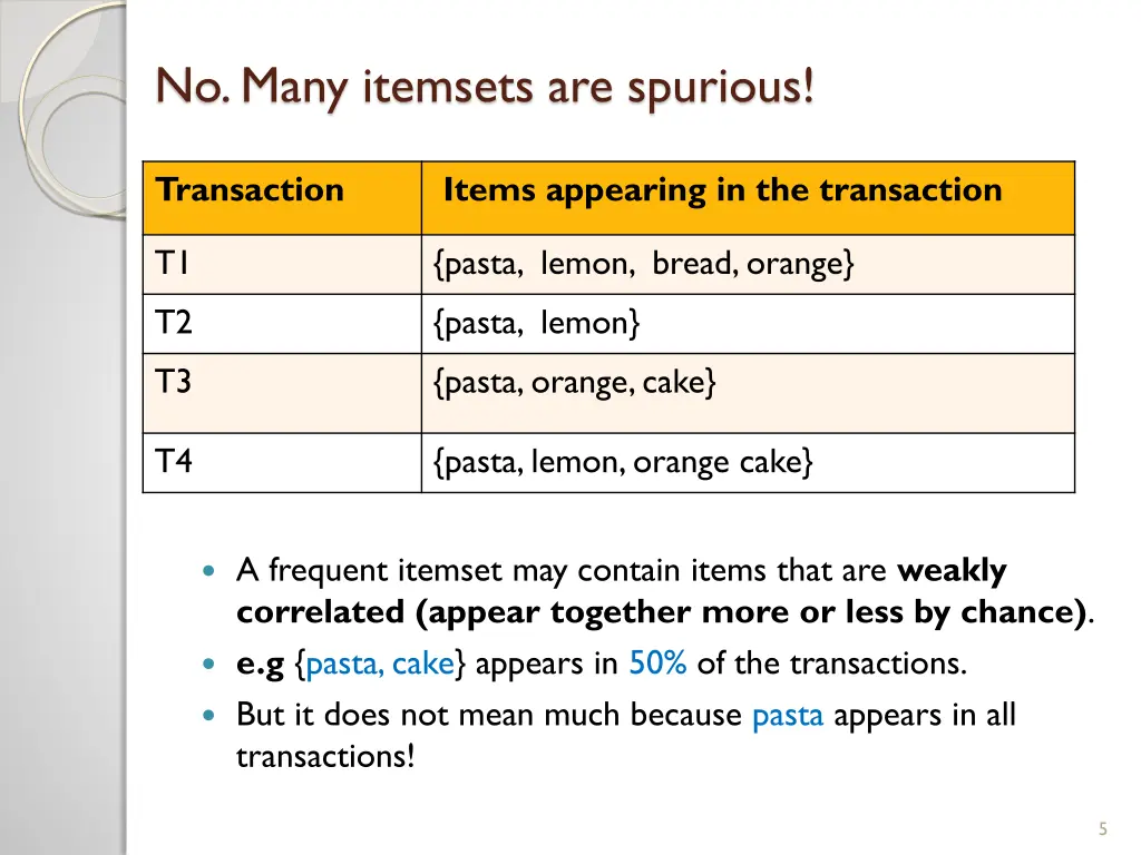 no many itemsets are spurious