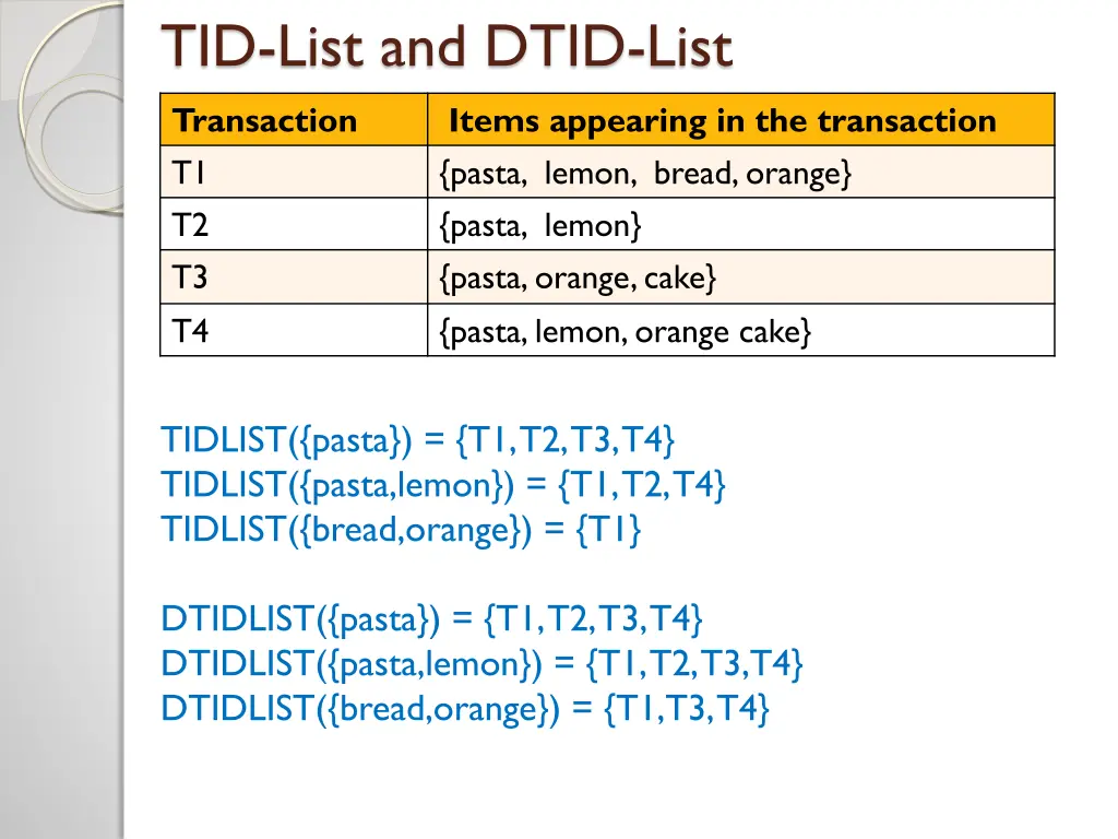tid list and dtid list 1