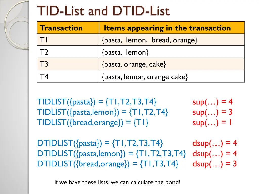 tid list and dtid list 3