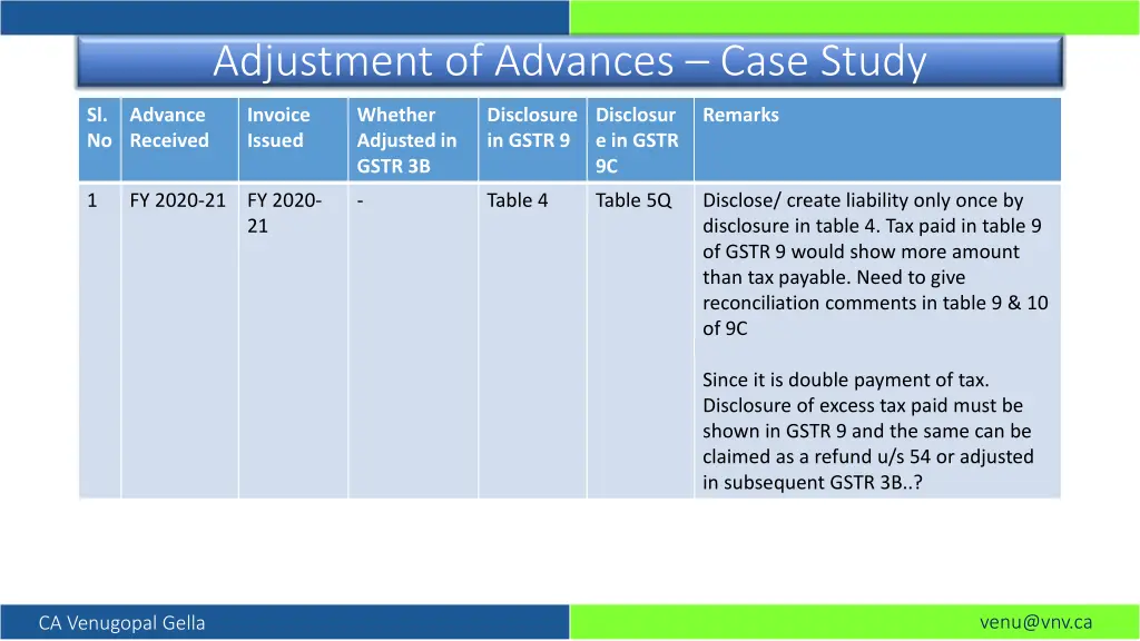 adjustment of advances case study