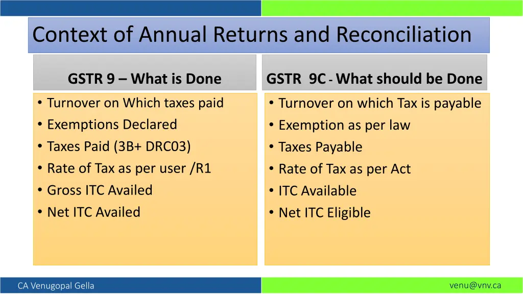 context of annual returns and reconciliation