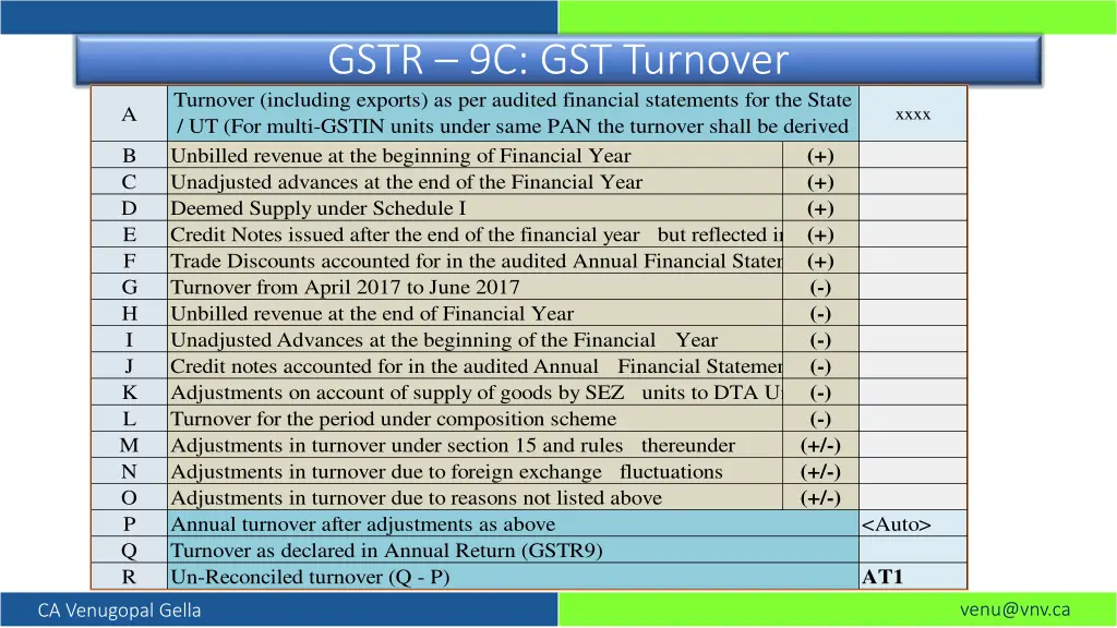 gstr 9c gst turnover turnover including exports