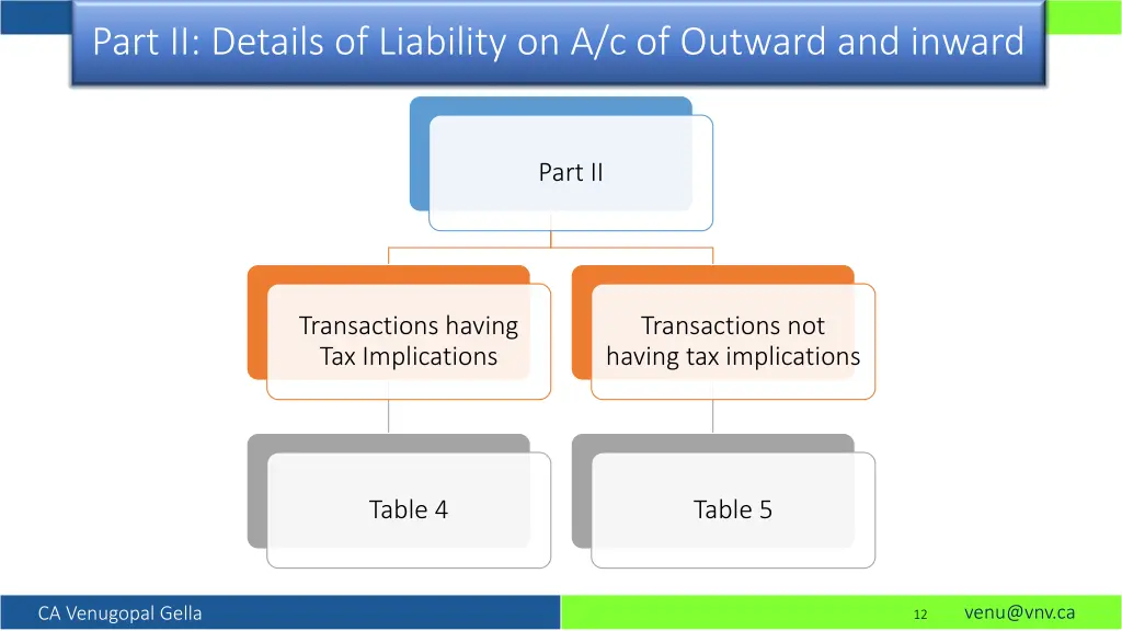 part ii details of liability on a c of outward