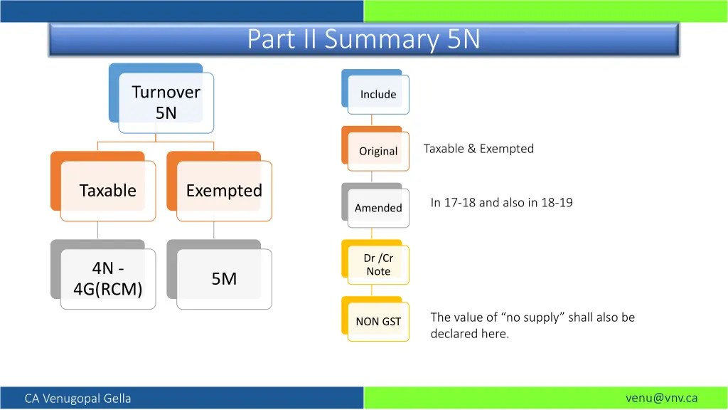 part ii summary 5n