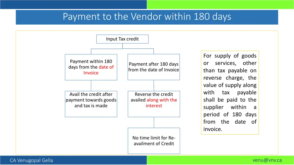 payment to the vendor within 180 days