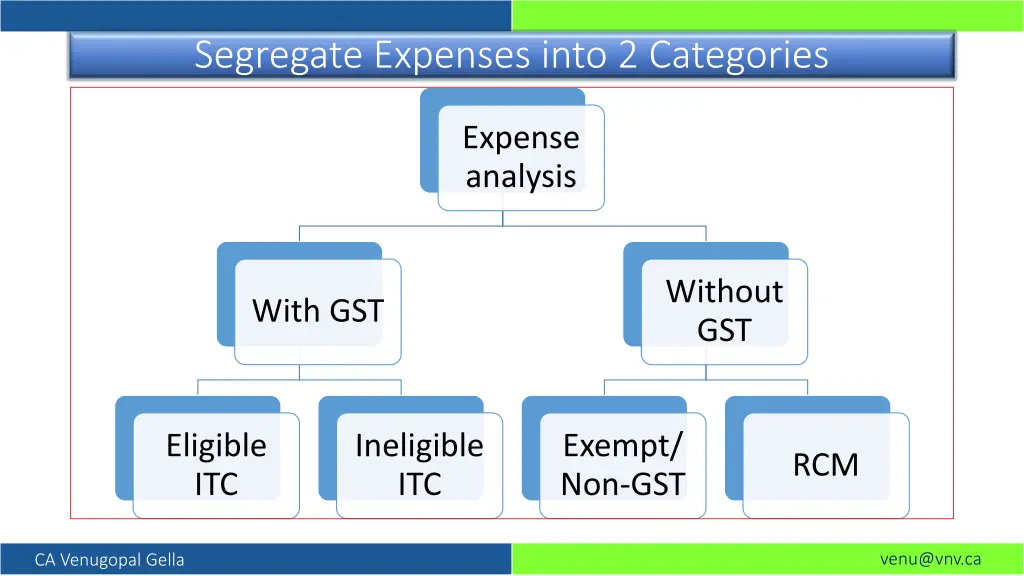 segregate expenses into 2 categories