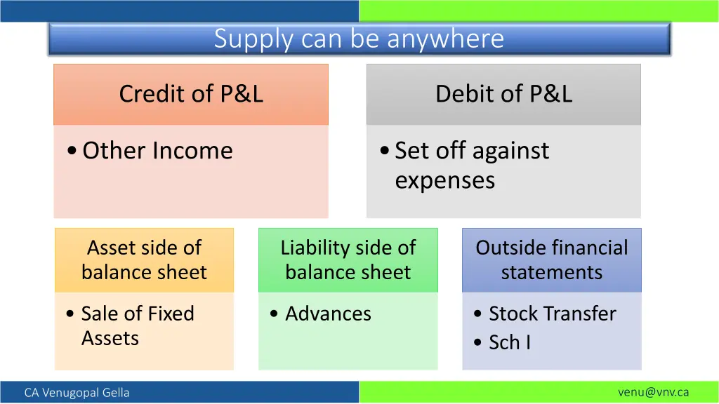 supply can be anywhere