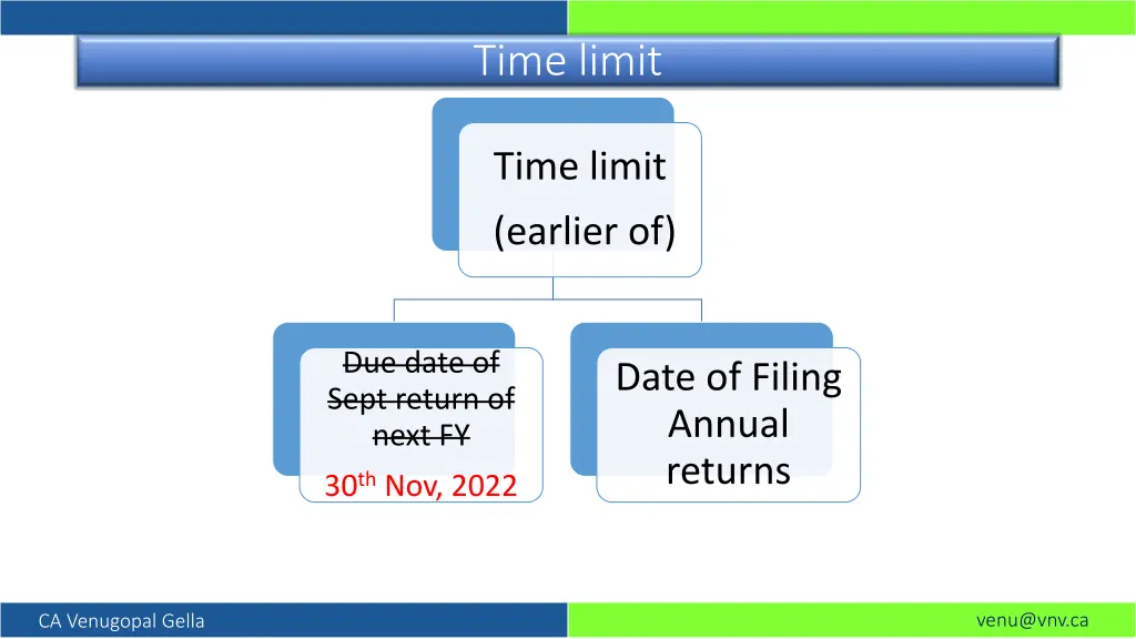 time limit