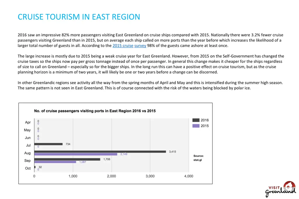 cruise tourism in east region