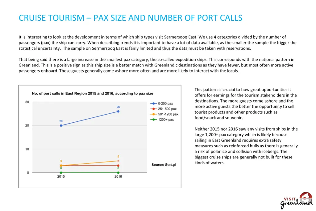cruise tourism pax size and number of port calls