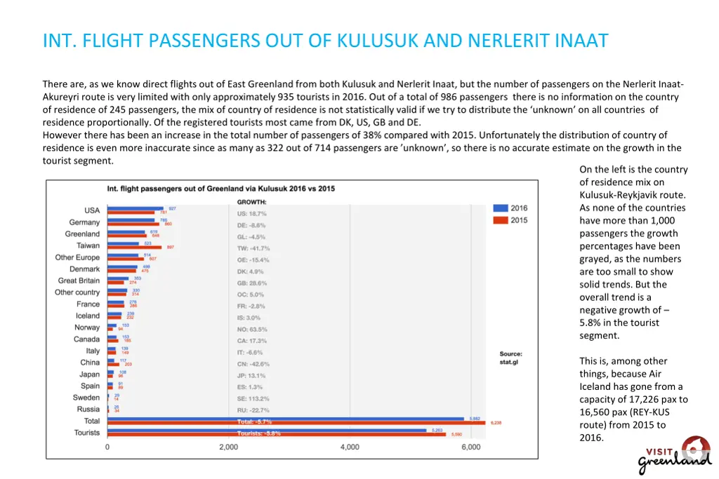 int flight passengers out of kulusuk and nerlerit